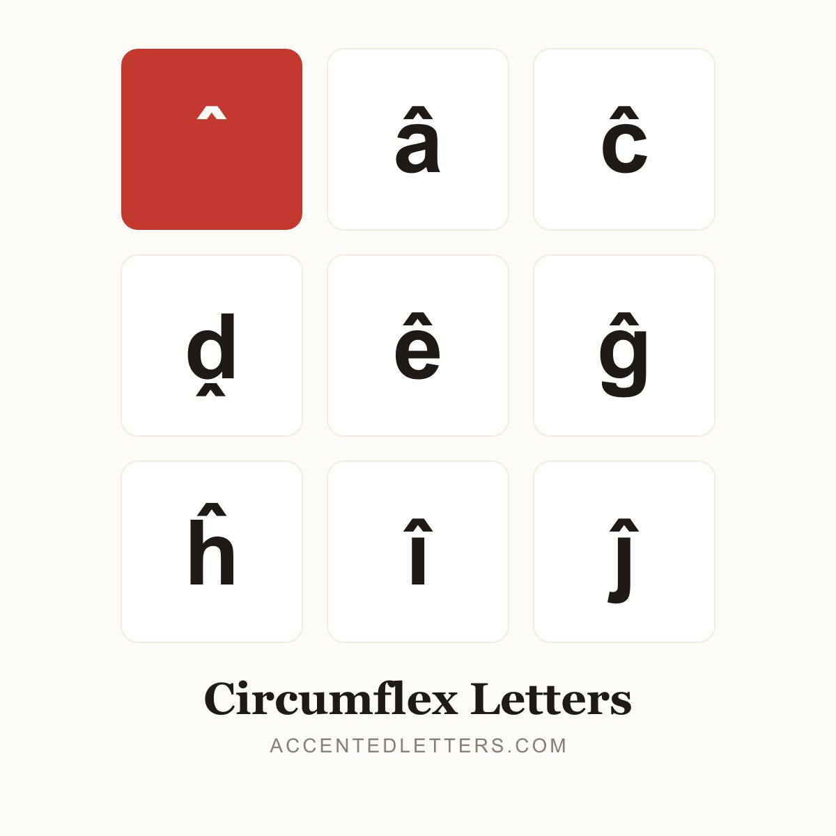 Circumflex Letters poster — â ê î Â Ê (accentedletters.com)