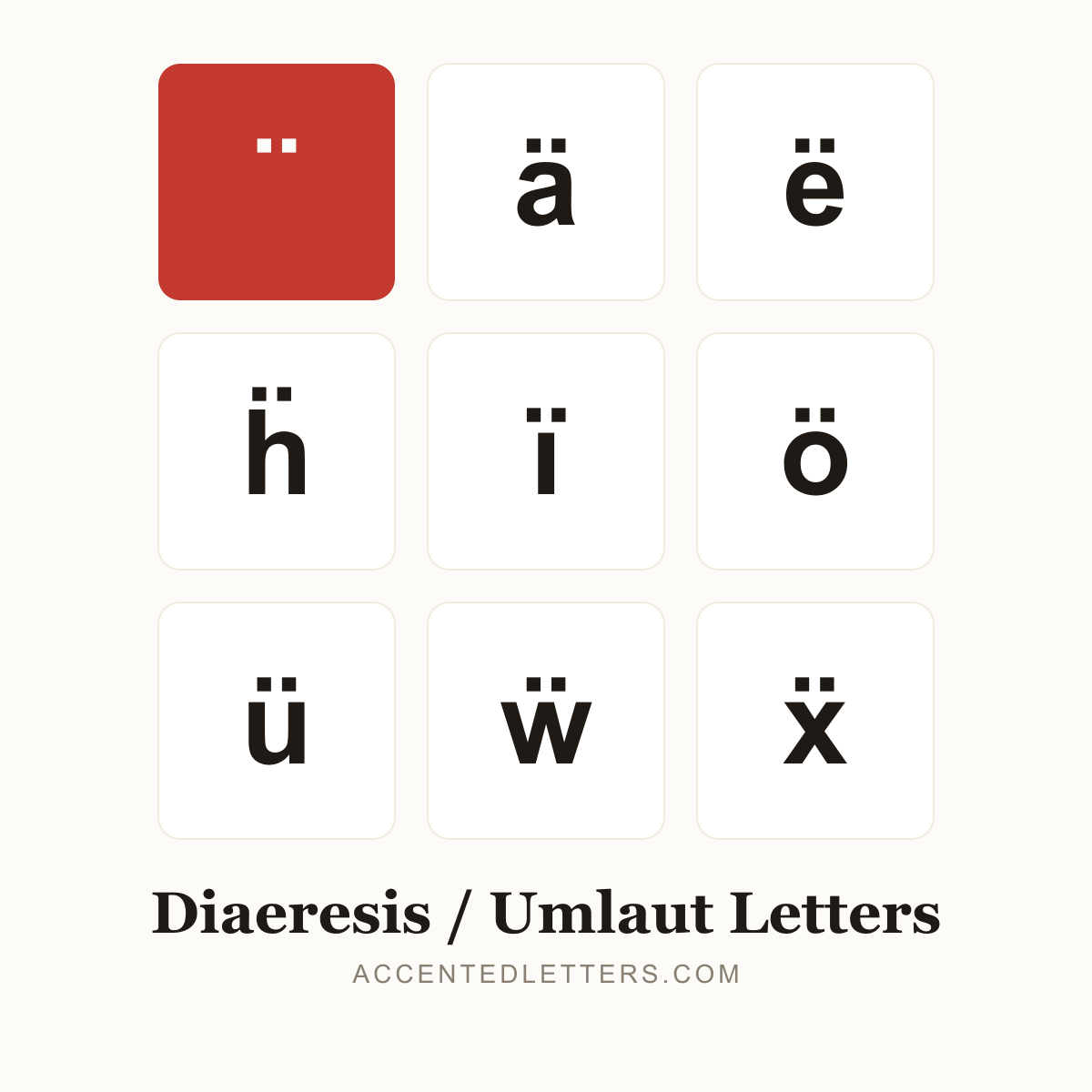 Diaeresis / Umlaut Letters poster — ä ë ö Ä Ë (accentedletters.com)