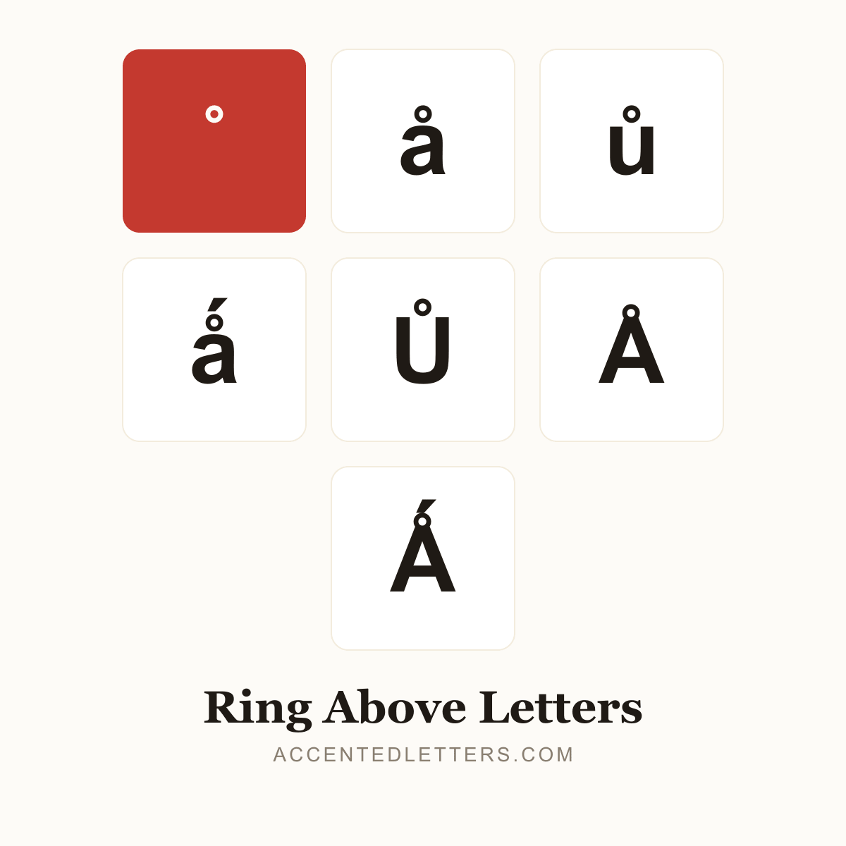 Ring Above Letters poster — å ů Å Ů (accentedletters.com)